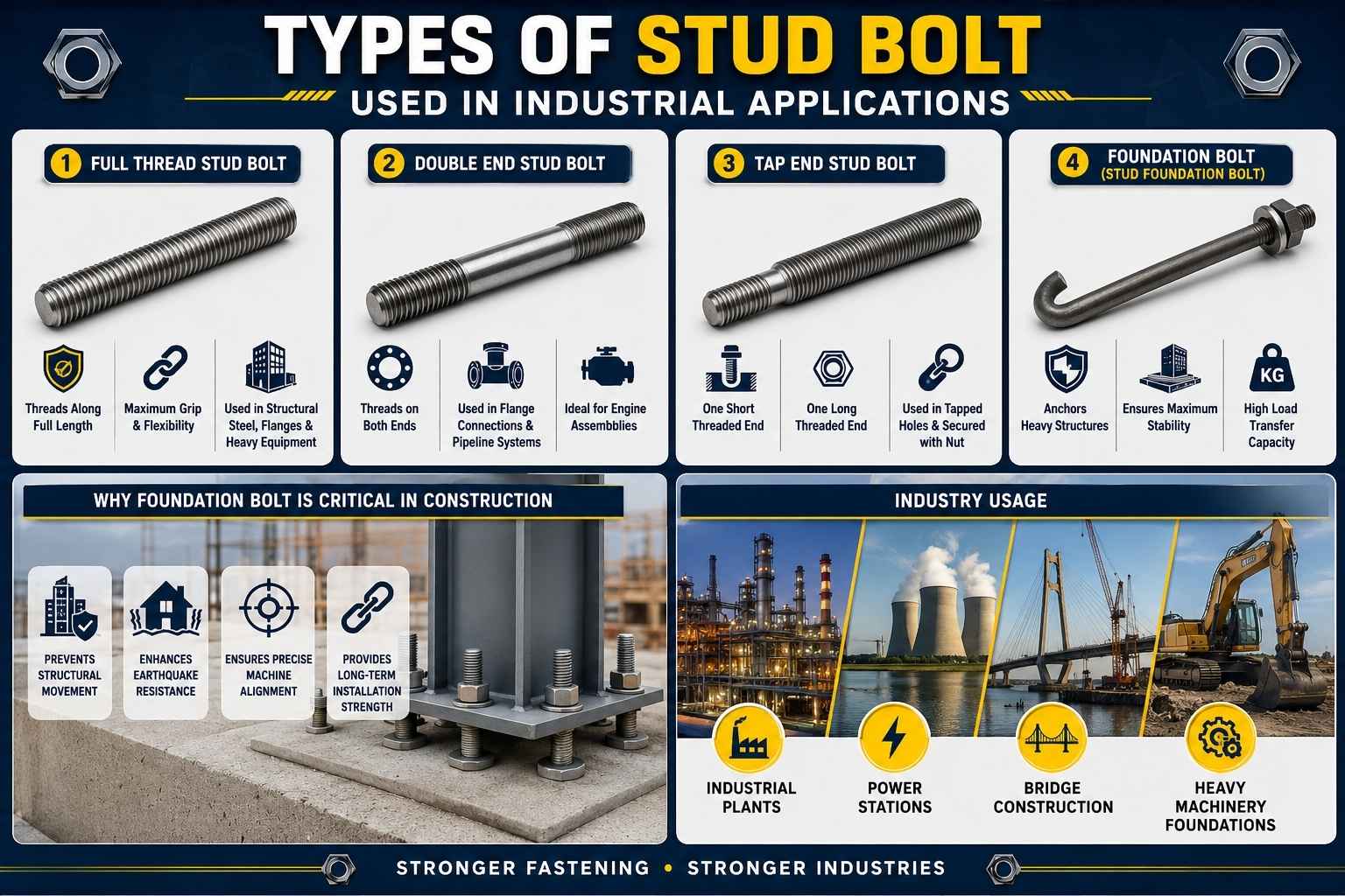 Types of Stud Bolt Used in Industrial Applications - LG Industries