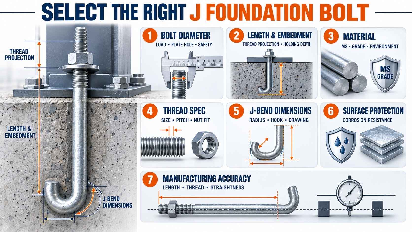 How to Select the Right J Foundation Bolt - LG Industries How to Select the Right J Foundation Bolt - LG Industries
